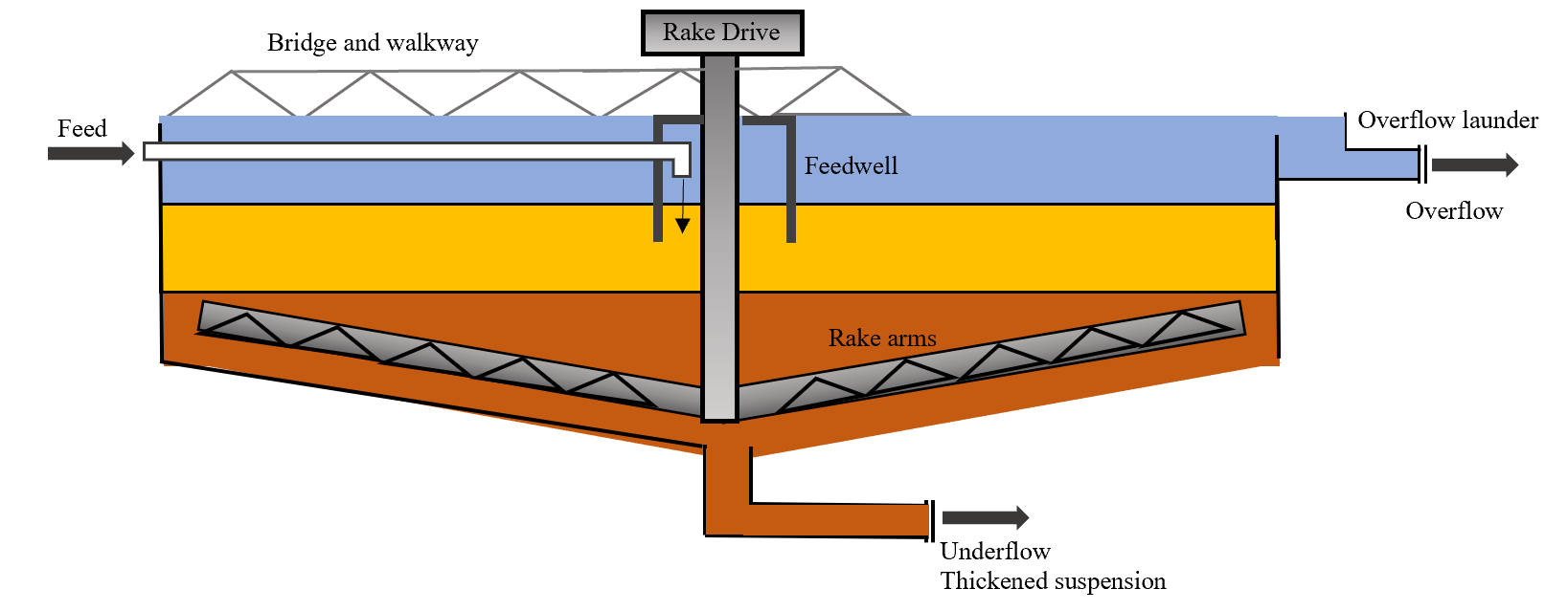 thickner-tikal-water-irrigation-systems